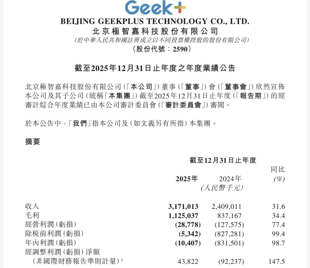 易倍体育网站：机器人企业年报背后：增长进入“快车道”投入仍在“长跑道”(图4)