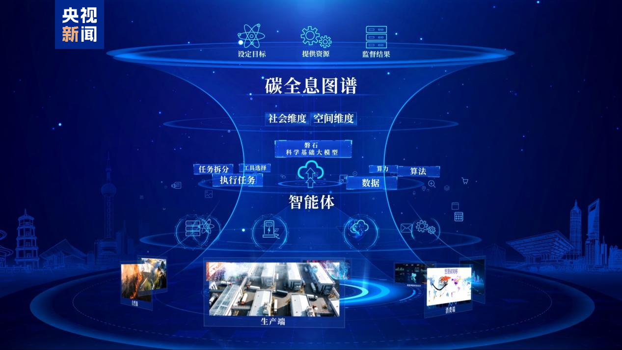 “磐石·禹衡碳核算大模型”上线！全球首个全景式碳排放核算系统发布