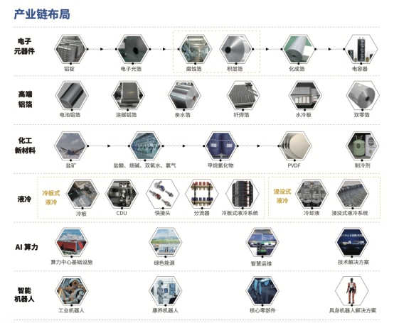 东阳光2025年营收稳健增长 锚定AI全产业链打开成长新空间(图1)