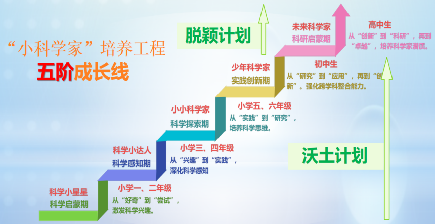 Emc易倍体育：一核五阶多维：让县域孩子的科学梦想破土而出