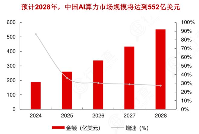 易倍体育网站：风口之上！吃透【AI算力】3大核心硬件（附龙头公司）(图2)