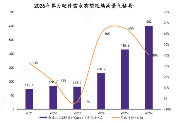 易倍体育网站：风口之上！吃透【AI算力】3大核心硬件（附龙头公司）(图4)