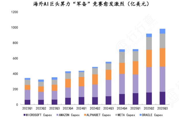 易倍体育网站：风口之上！吃透【AI算力】3大核心硬件（附龙头公司）(图3)