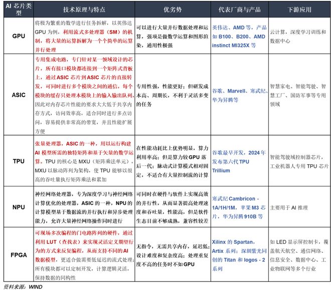 易倍体育网站：风口之上！吃透【AI算力】3大核心硬件（附龙头公司）(图5)