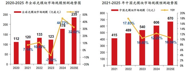 易倍体育网站：风口之上！吃透【AI算力】3大核心硬件（附龙头公司）(图11)