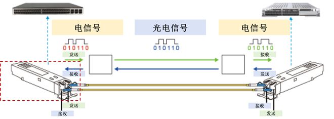 易倍体育网站：风口之上！吃透【AI算力】3大核心硬件（附龙头公司）(图10)