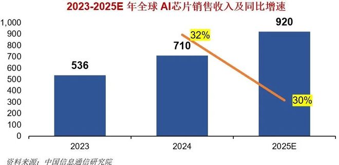 易倍体育网站：风口之上！吃透【AI算力】3大核心硬件（附龙头公司）(图6)