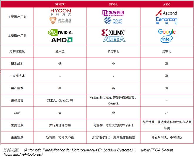 易倍体育网站：风口之上！吃透【AI算力】3大核心硬件（附龙头公司）(图8)