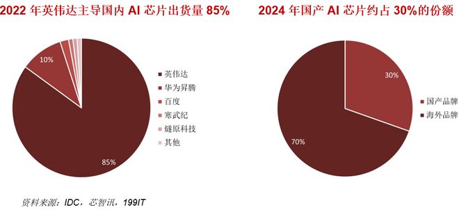 易倍体育网站：风口之上！吃透【AI算力】3大核心硬件（附龙头公司）(图7)