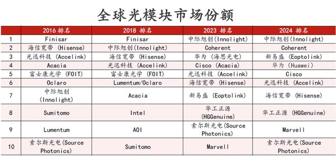 易倍体育网站：风口之上！吃透【AI算力】3大核心硬件（附龙头公司）(图12)