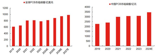 易倍体育网站：风口之上！吃透【AI算力】3大核心硬件（附龙头公司）(图15)