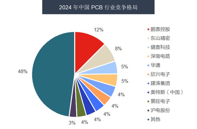易倍体育网站：风口之上！吃透【AI算力】3大核心硬件（附龙头公司）(图16)