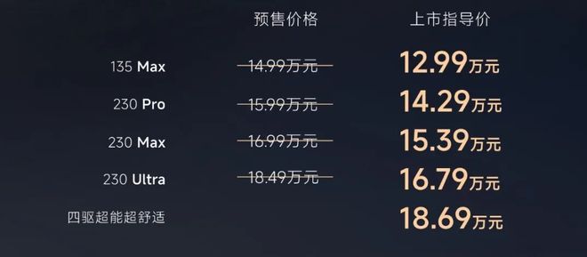 易倍体育网站：诚意十足的大五座风云T9L售价1299万起