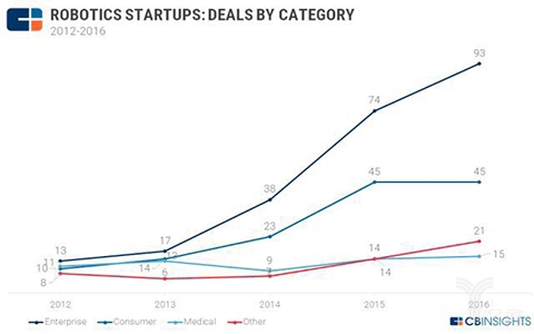 中国服务机器人行业未来发展前景调查分析(图2)