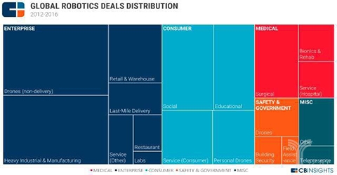 中国服务机器人行业未来发展前景调查分析(图3)