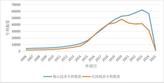 全球智能机器人产业深度洞察系列2：全球专利态势与中国布局重点(图1)