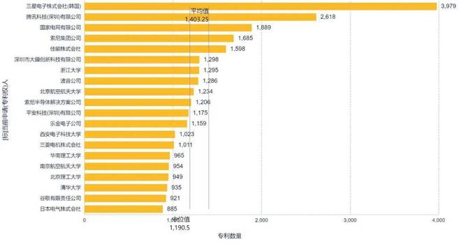 全球智能机器人产业深度洞察系列2：全球专利态势与中国布局重点(图5)
