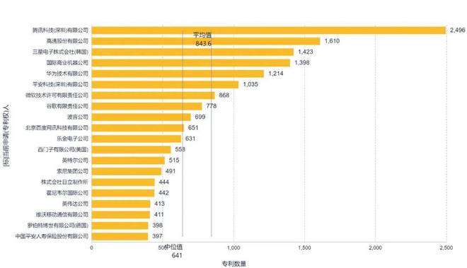 全球智能机器人产业深度洞察系列2：全球专利态势与中国布局重点(图6)