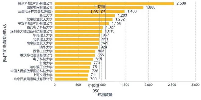 全球智能机器人产业深度洞察系列2：全球专利态势与中国布局重点(图7)