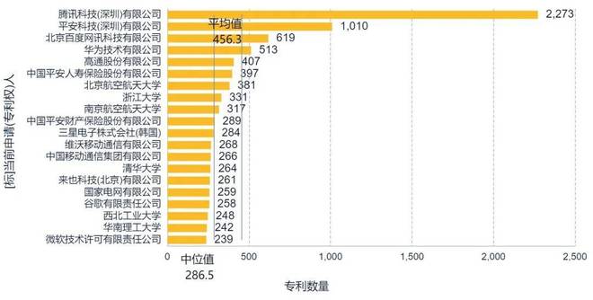全球智能机器人产业深度洞察系列2：全球专利态势与中国布局重点(图8)