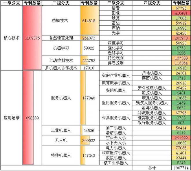 全球智能机器人产业深度洞察系列2：全球专利态势与中国布局重点(图9)