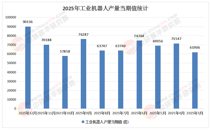 2026–2030年工业机器人产业：人形机器人“进厂打工”从0到1的规模化验证期