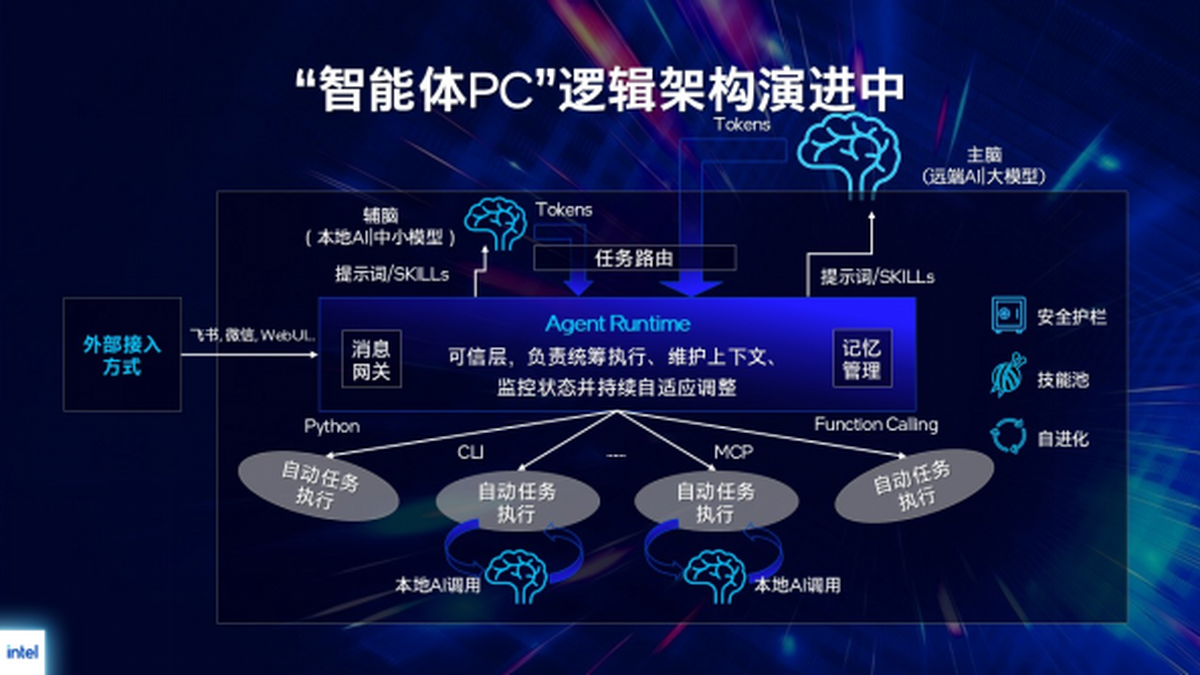 Emc易倍体育：每台智能体PC都是AI时代的新入口(图2)