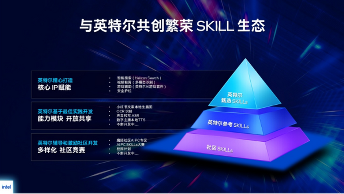 Emc易倍体育：每台智能体PC都是AI时代的新入口(图5)