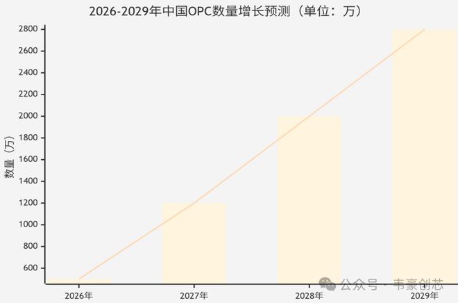 易倍体育网站：OpenClaw对智能体、OPC与AI4S的影响及发展趋势(图2)